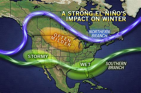 'Historically strong' El Niño possible: What it means for California's winter